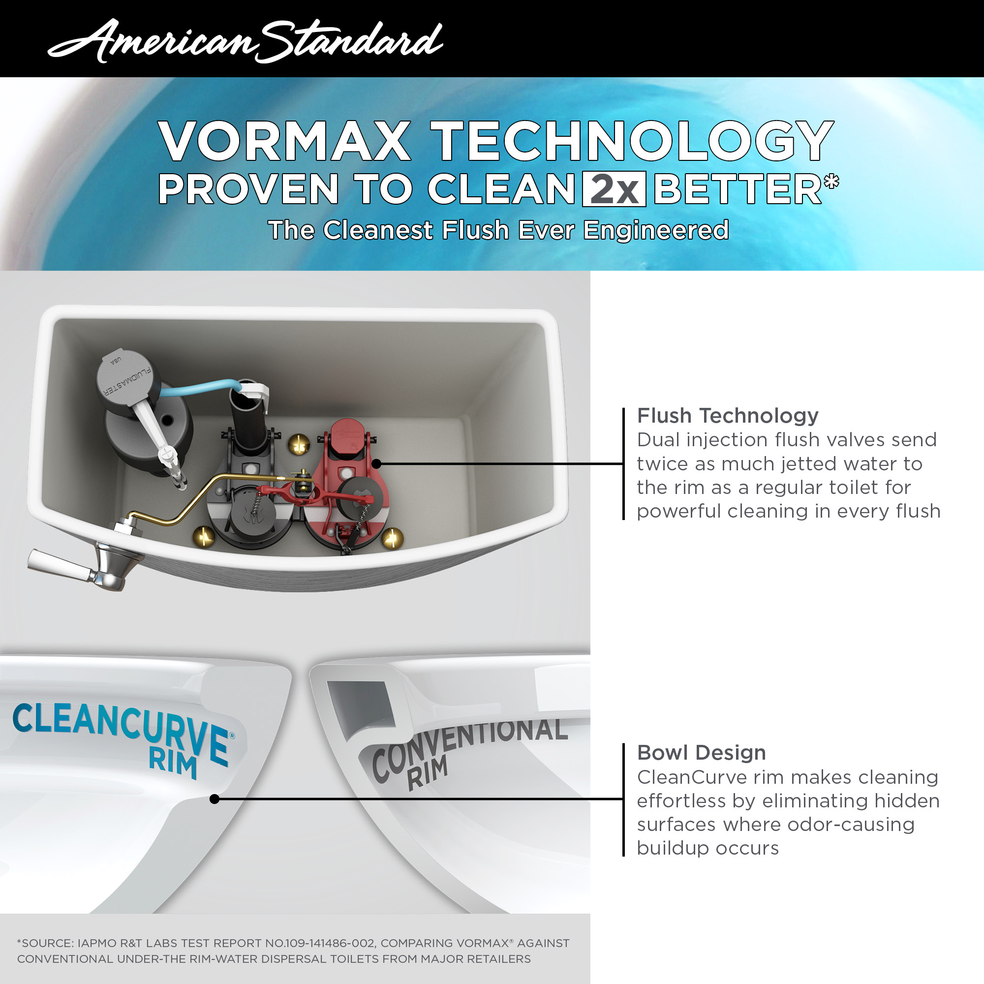 VorMax® Two-Piece 1.28 gpf/4.8 Lpf Chair Height Elongated Toilet Less Seat